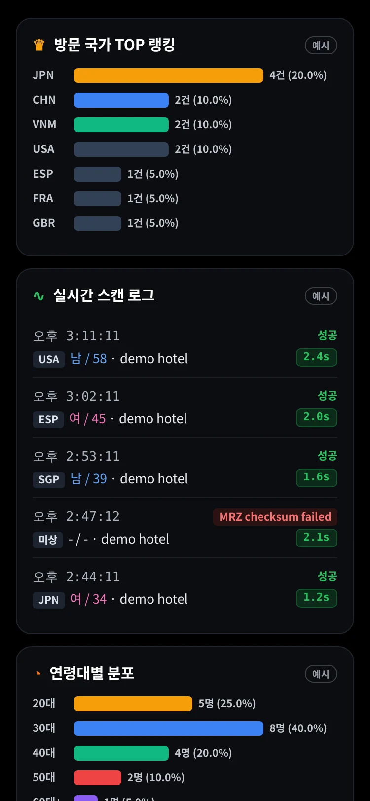 휴대폰 화면: 방문 국가 순위, 실시간 스캔 로그, 연령대 분포